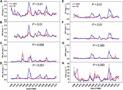 Long-Term Effects of the Harvesting of Trapa natans on Local Water Quality and Aquatic Macrophyte Community in Lake Erhai, China